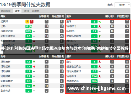 托纳利对阵韩国法甲全场表现深度复盘与战术价值解析关键细节全面拆解