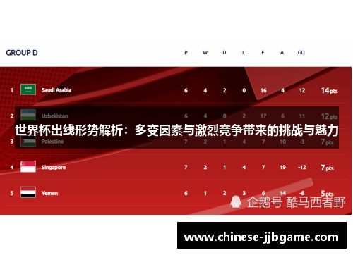 世界杯出线形势解析：多变因素与激烈竞争带来的挑战与魅力