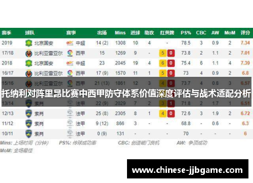 托纳利对阵里昂比赛中西甲防守体系价值深度评估与战术适配分析 托纳利对阵里昂比赛中西甲防守体系价值深度评估与战术适配分析