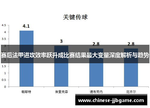 赛后法甲进攻效率跃升成比赛结果最大变量深度解析与趋势